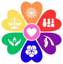 graphic showing a heart at the center, and six petals with symbols for the UU values of Justice Equity Transformation Pluralism Interdependence and Generosity